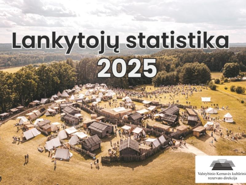 Lankytojų statistika 2025